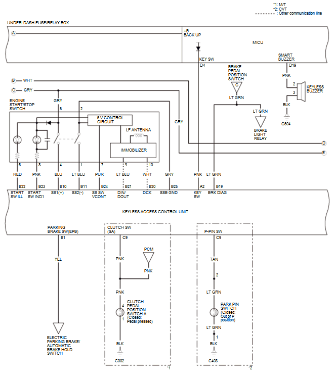 Security System Keyless Entry System - Testing & Troubleshooting